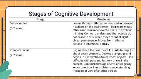 CHAPTER 3: Cognitive Learning Theories