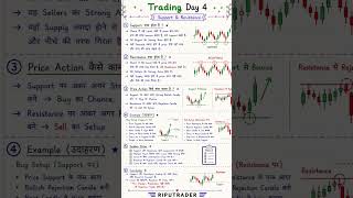 Trading Day 4 | Support & Resistance Ka Real Use 📈🔥#trading #forex #supportandresistance