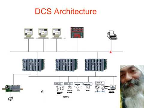 Distributed Control Systems