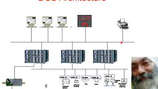Distributed Control Systems (DCS) - Introduction