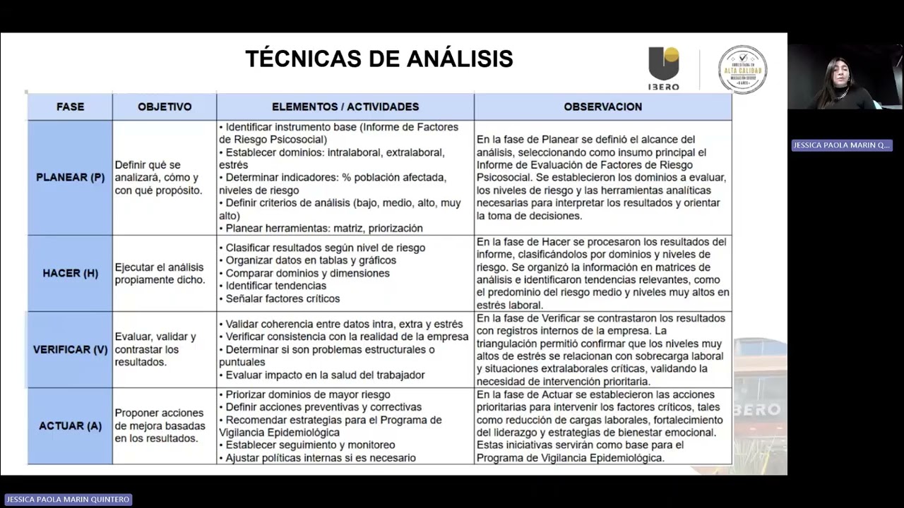 DISEÑO DEL PROGRAMA DE VIGILANCIA EPIDEMIOLÓGICO EN RIESGO PSICOSOCIAL DE LA EMPRESA SIMES CALDAS S.