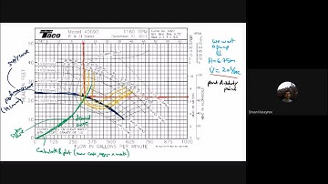 Lec 18 Turbomachinery theory  Pump selection solved problem