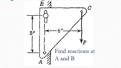 Engineering mechanics solved problem | Method of moments in engineering mechanics | Statics 87