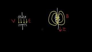 What is an Inductor? (Part1)
