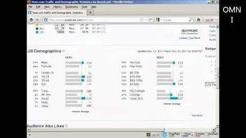 How To Do Research On Desired Target Audience Using QuantCast