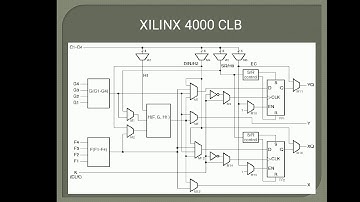 Xilinx XC 4000 Series FPGA