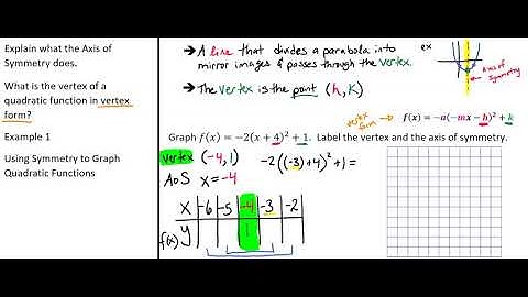 Using Symmetry to Graph Quadratic Functions