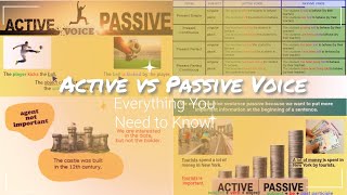 Active vs Passive Voice (Affirmatives, Negatives, Questions) and Agent in Passive Voice