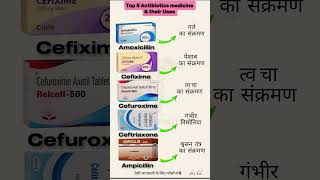 ⚡ 5 Important Antibiotics for Common Infections#shorts #viral