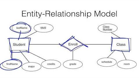 Metadata MOOC 5-4: Structured Data, Part 2