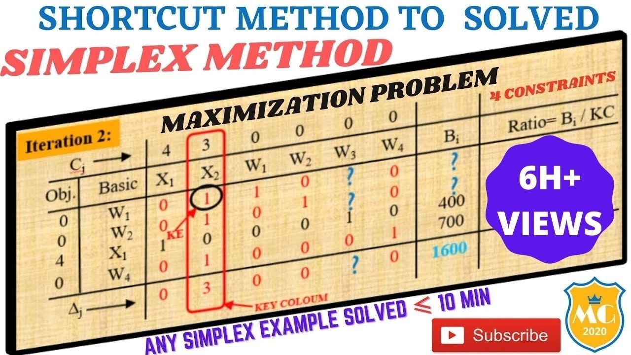 Simplex Method Calculator