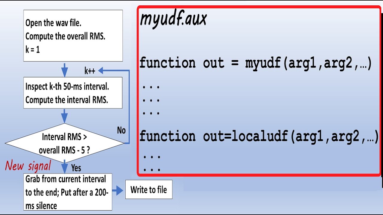 Udf Function Flowchart 17. UDFs (User-Defined Functions) -- Part 2 - YouTube