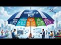 ICT Basics for Beginners | Complete Introduction