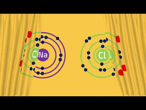 Video: Ví dụ về hợp chất ion là gì?