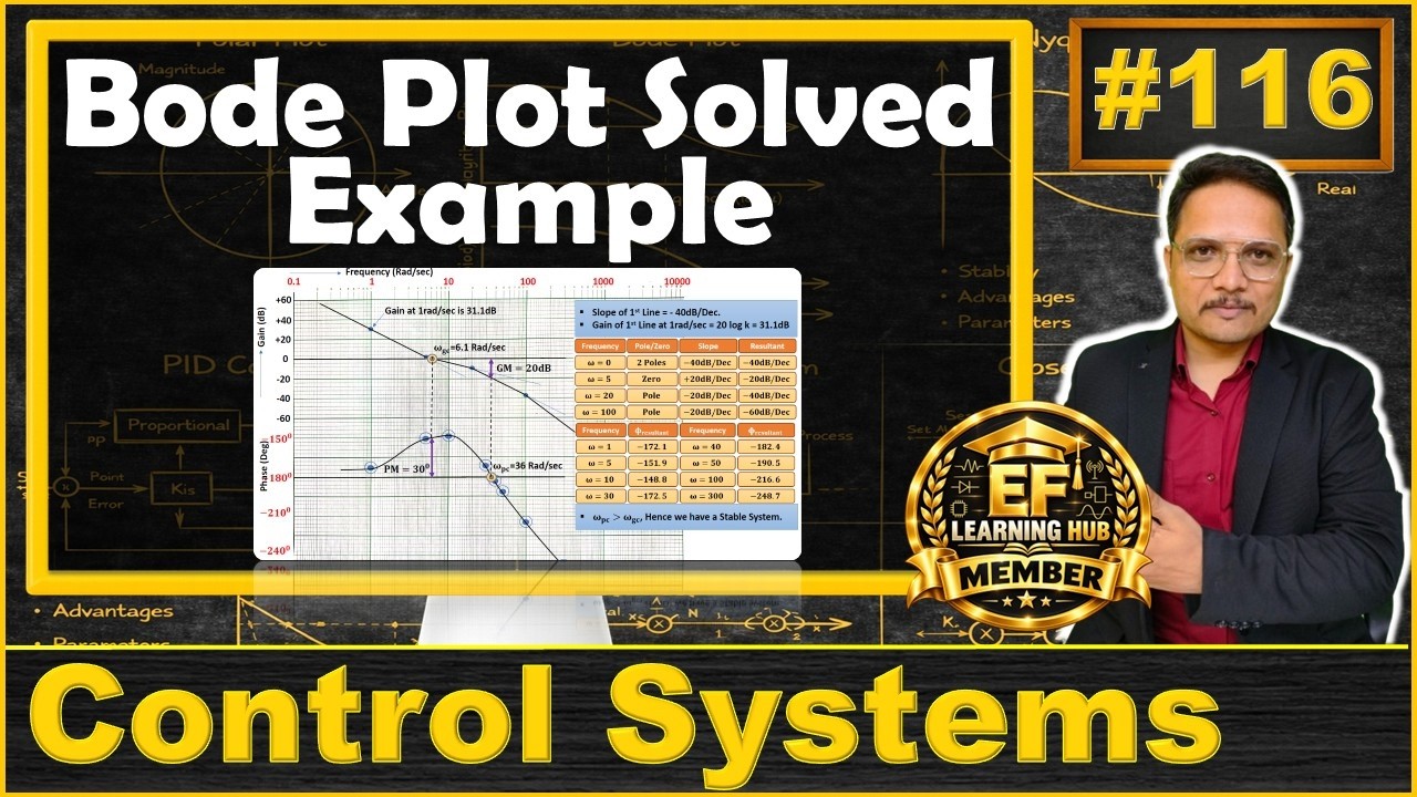 Bode Plot Solved Example - YouTube