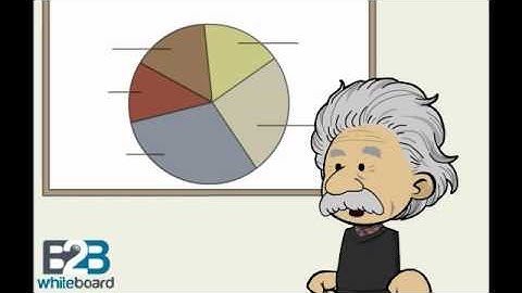 Design of experiments (DOE)