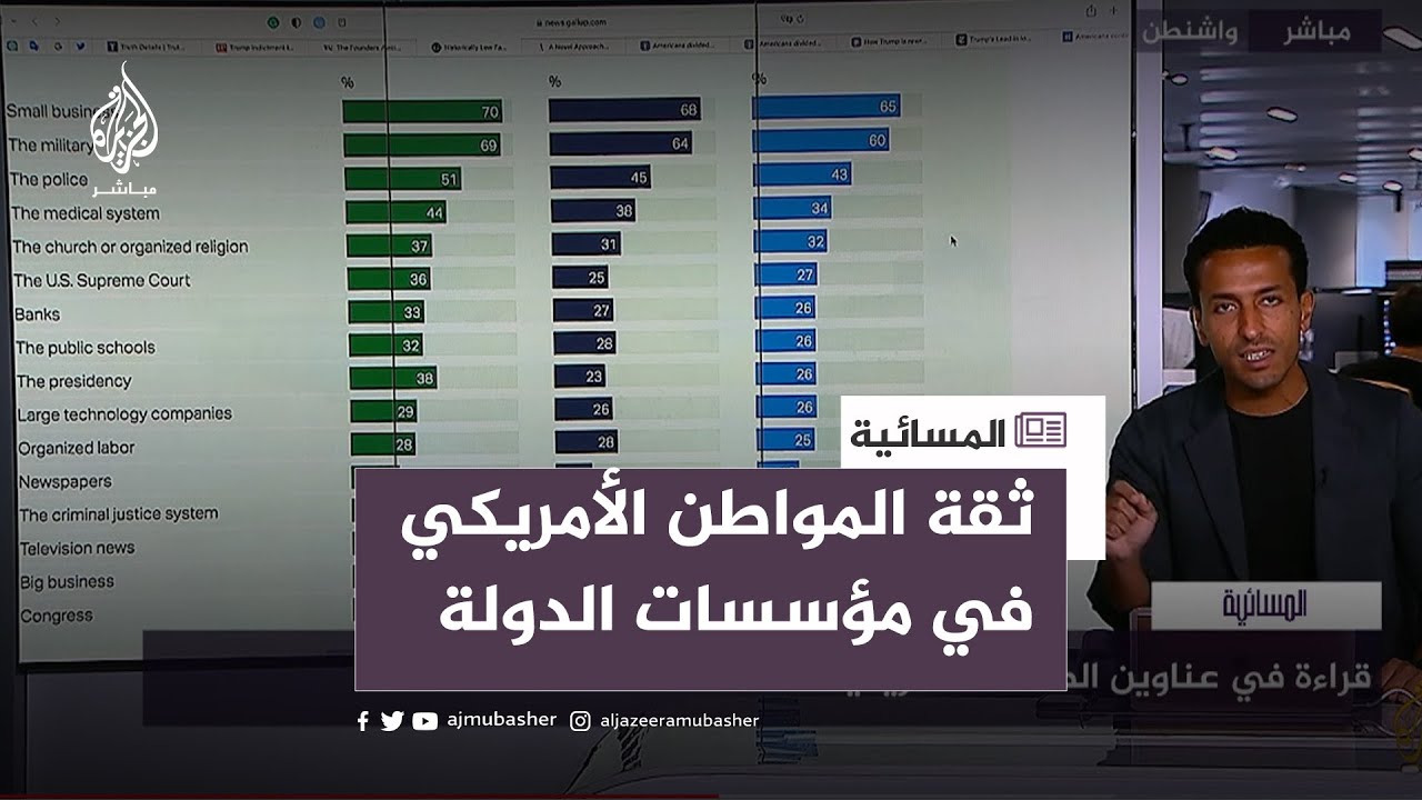 هل فقد المواطن  الأمريكي الثقة في مؤسسات الدولة؟