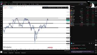 How to analysis us30,nasdaq and ger30 as a newbie