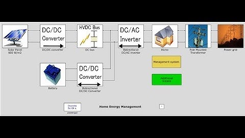 Home Energy Management System Matlab Simulink Detailed Explanation