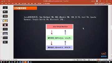 JVM调优与性能优化全套学习视频 JVM调优与性能优化第二集
