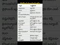 biology important bits/biology shorts/general science/trt/DSC/tet/all competitive exams