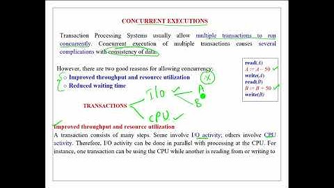 CONCURRENT EXECUTION OF TRANSACTIONS