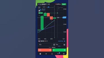 Quotex.in 📉 $719 Trade Win Using Secret Price Action Trade Strategy #trading #quotex #onlinetrading