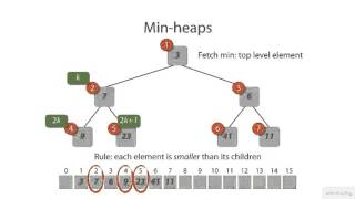 Priority Queues