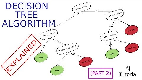 Decision Tree explanation with example. (Part 2) DWM, ML, AI