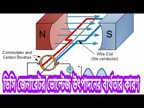 ভিডিও: অটো স্টার্ট সহ পেট্রোল জেনারেটর: 2-4 কিলোওয়াট এবং 5-6 কিলোওয়াট, 7 কিলোওয়াট এবং অন্য বিদ্যুতের পেট্রোল জেনারেটর বিদ্যুৎ বিভ্রাটের ক্ষেত্রে স্বয়ংক্রিয়ভাবে শুরু হয়