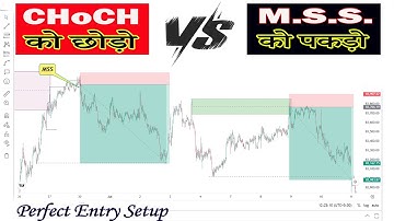 #SMC & ICT | MSS vs CHoCH | Best Entry Setup | Market Structure Shift | SMC folder Lecture- 19
