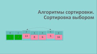 Алгоритмы и структуры данных 4. Сортировка выбором.