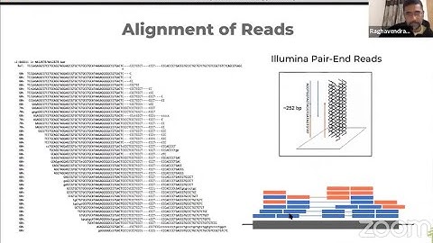 All about Next Generation Sequencing data and running pipeline on T-Bioinfo Server for analysis