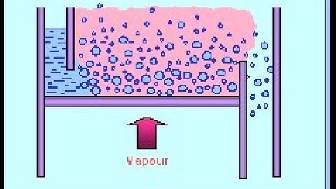 Flooding - Column Operation (Lec120)