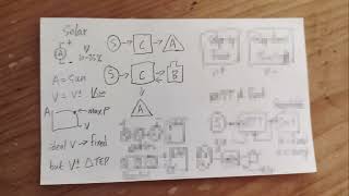 Fundamental Guide on Solar Panels and Their Application - MPPT PWM Buck Battery Charger