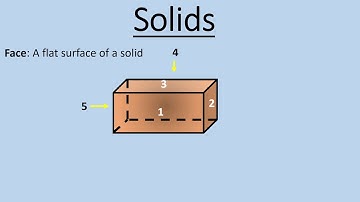 Gr7 Math Intro to Surface area and volume of 3D objects Solids