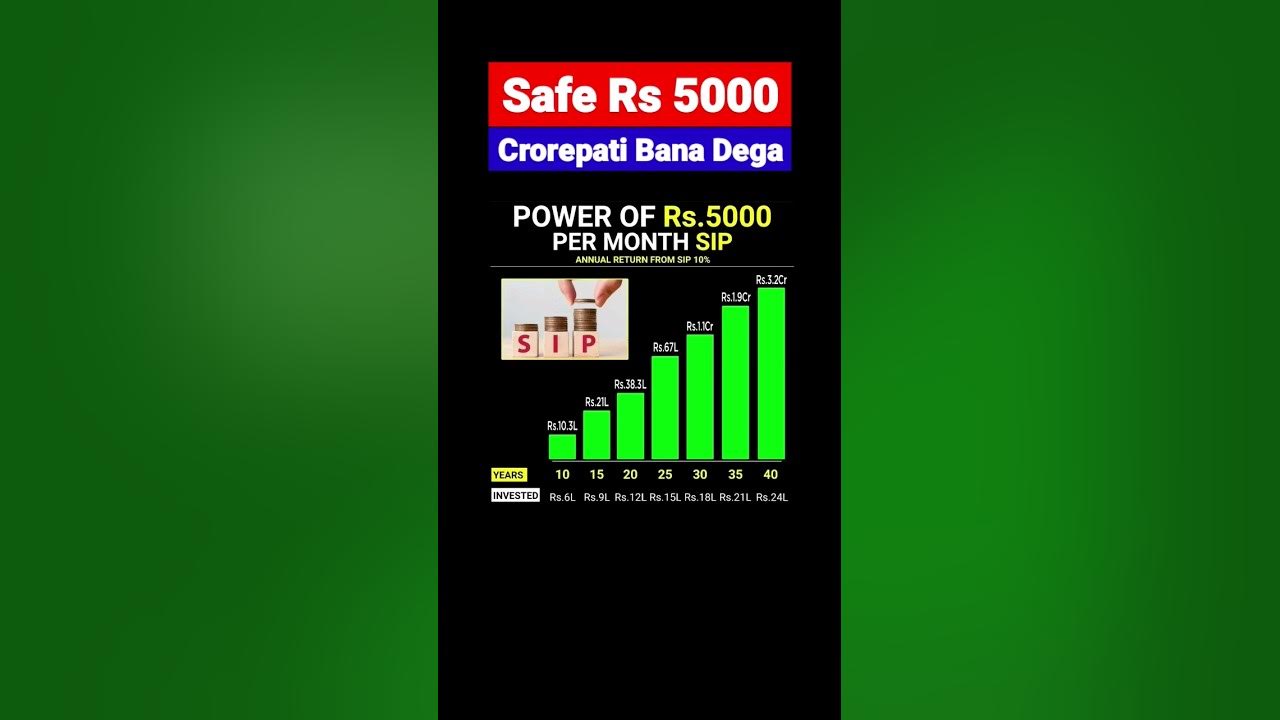 Safe Rs5000 Crorepati Ban Jaoge 😯 SIP Calculation For Stock Market 