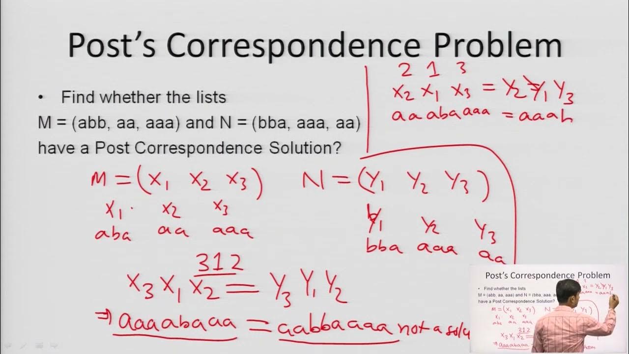 Post s correspondence problem introduction to recursive function