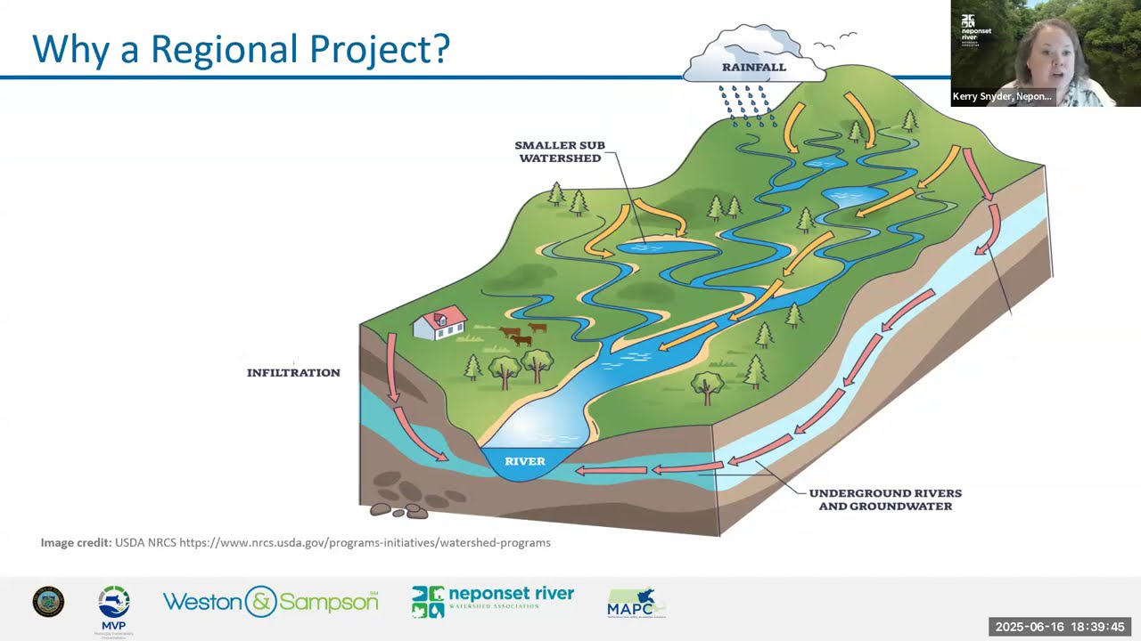 Resilient Neponset Virtual Public Meeting-June 2025