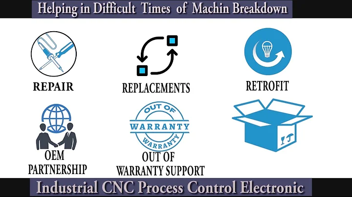 SIEMENS 6SE7022 6TP50 controller  Repairs @Advanced Micro Services Pvt. Ltd