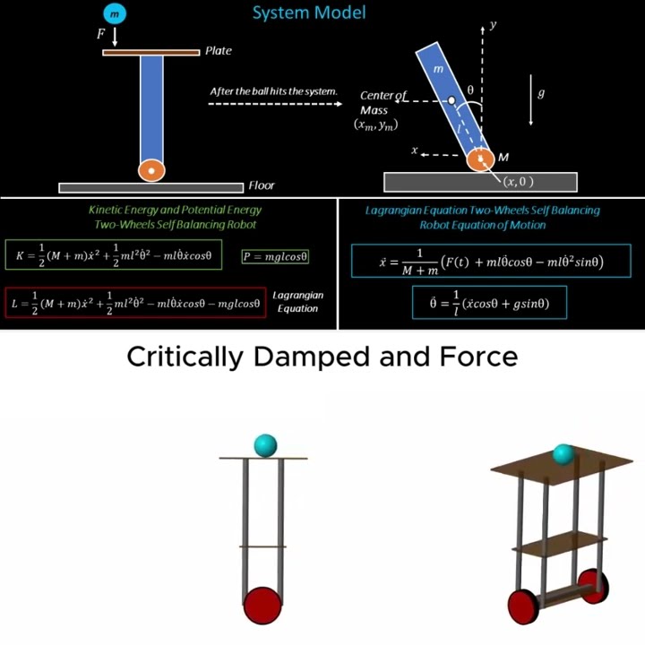 Self-Balancing Robot with Ball Balancing using Lagrange's Equations in ...