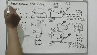 Basic manual programming of #G02 and #G03 on a CNC lathe