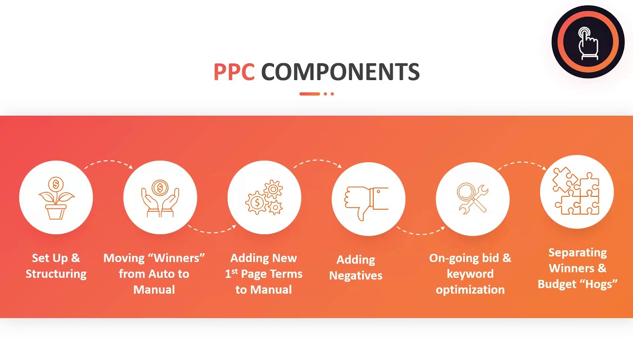 2.1 PPC Overview - YouTube