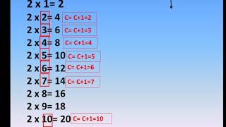 Ch-11 Flowchart and Algorithm , Looping and its examples Wealth