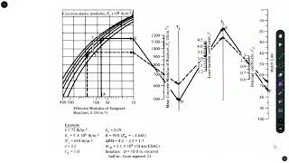 Rigid Pavement Design | AASHTO | Problem 01|