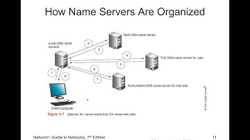 CIT 1503 Networks Chapter 2 - 7th Ed Recording