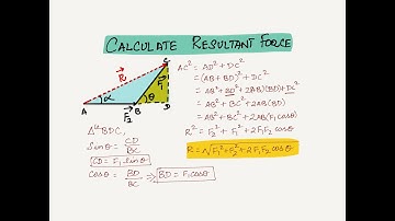 Basics of Mechanics 4: Calculating Resultant force, Triangular law, Parallelogram law, Polygon law