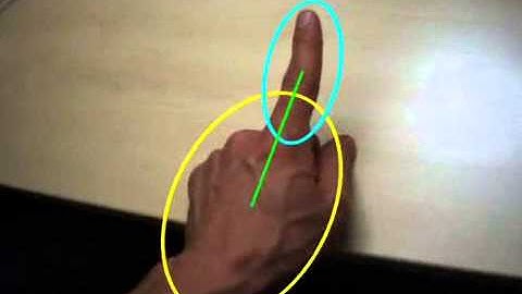 Robust detection of the hand