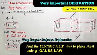 Electric field due to plane sheet of charge using Gauss Law || Electric charges and fields class 12