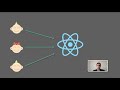 React js tutoriel franais  cest quoi react 